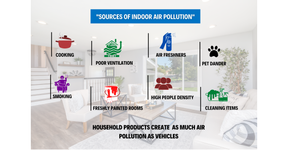 Indoor air Pollution is more harmful than Outdoor air pollution